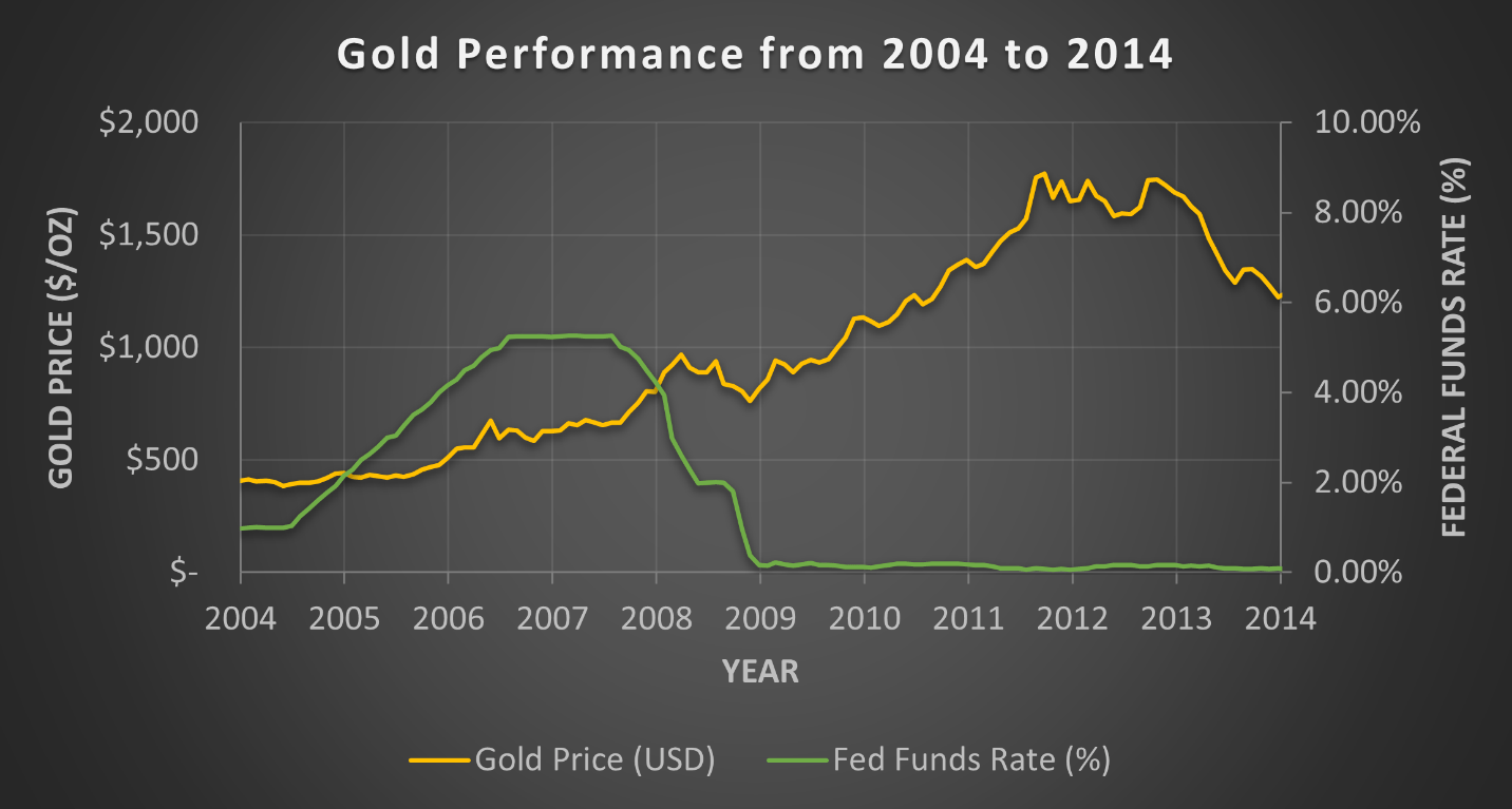 The Gold Breakout Has Only Begun – Fundamental Analysis Of Historic  Performance | Seeking Alpha