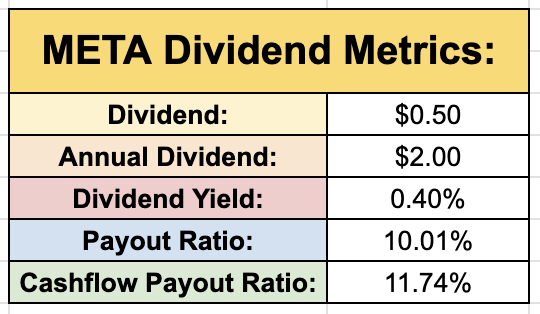 META Dividend Metrics