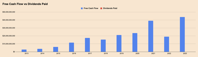 META free cash flow growth