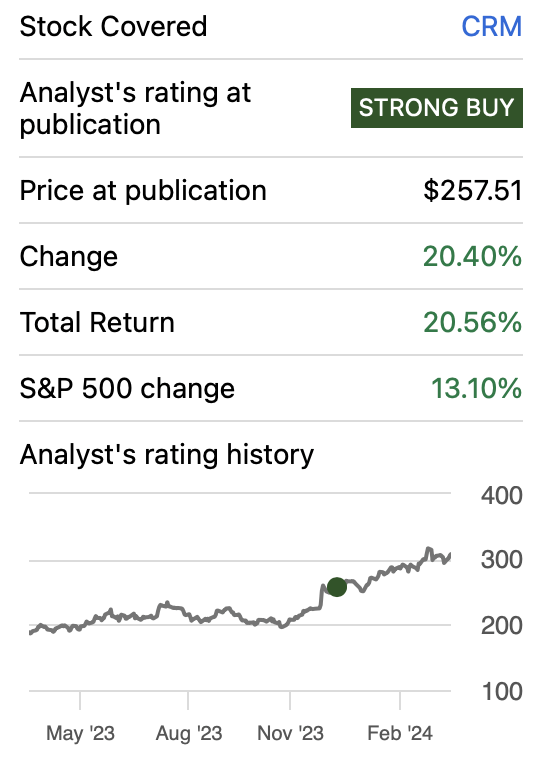 Performance since mz previous article