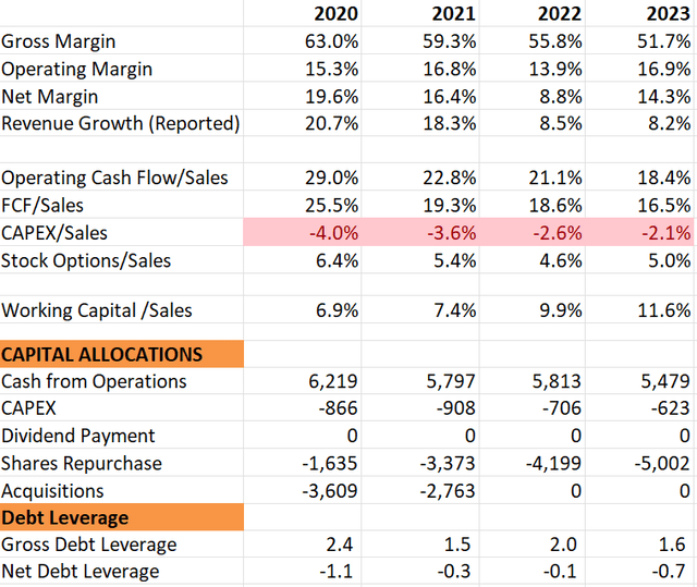 PayPal annual financial analysis