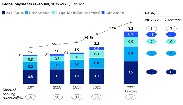 global payments market forecast