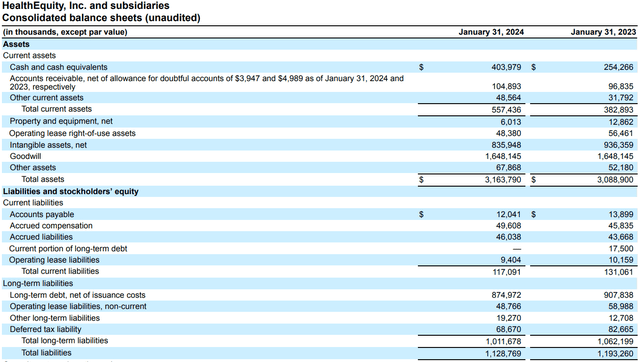 HealthEquity Balance Sheet