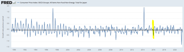 Japanese Inflation