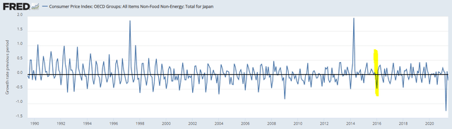 Japan inflation