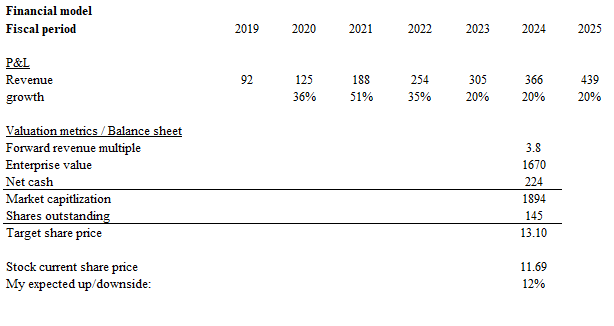 A white sheet with numbers and a line Description automatically generated