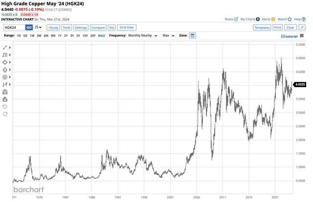 Bull trend for over two decades