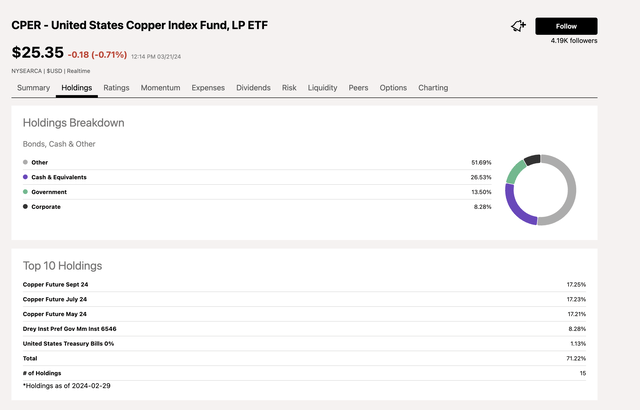 Top holdings