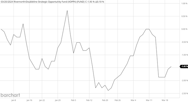 OPP NAV YTD