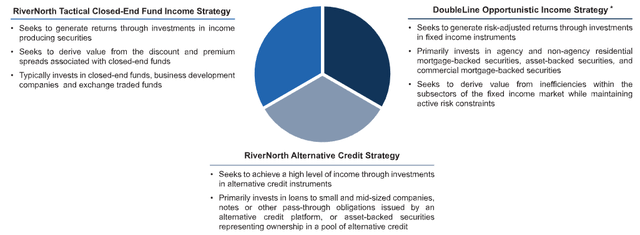 OPP Strategic Asset Buckets