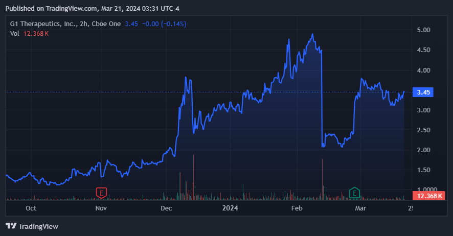Source: TradingView.