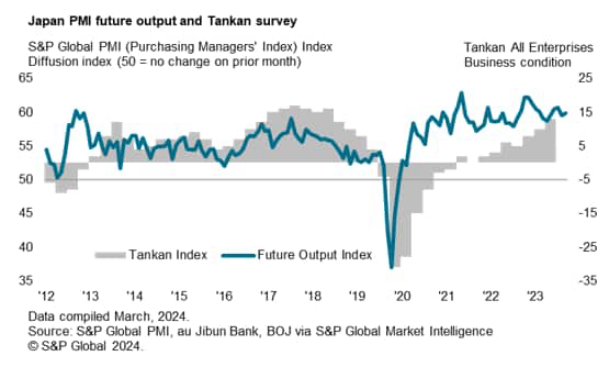 Japan PMI