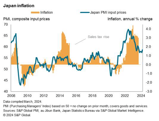 Japan inflation