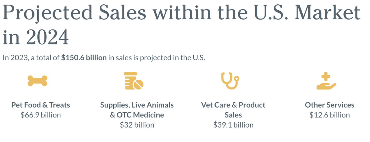 APPA: Industry Trends and Stats
