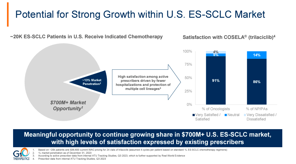 Source: February 2024 Corporate Presentation.