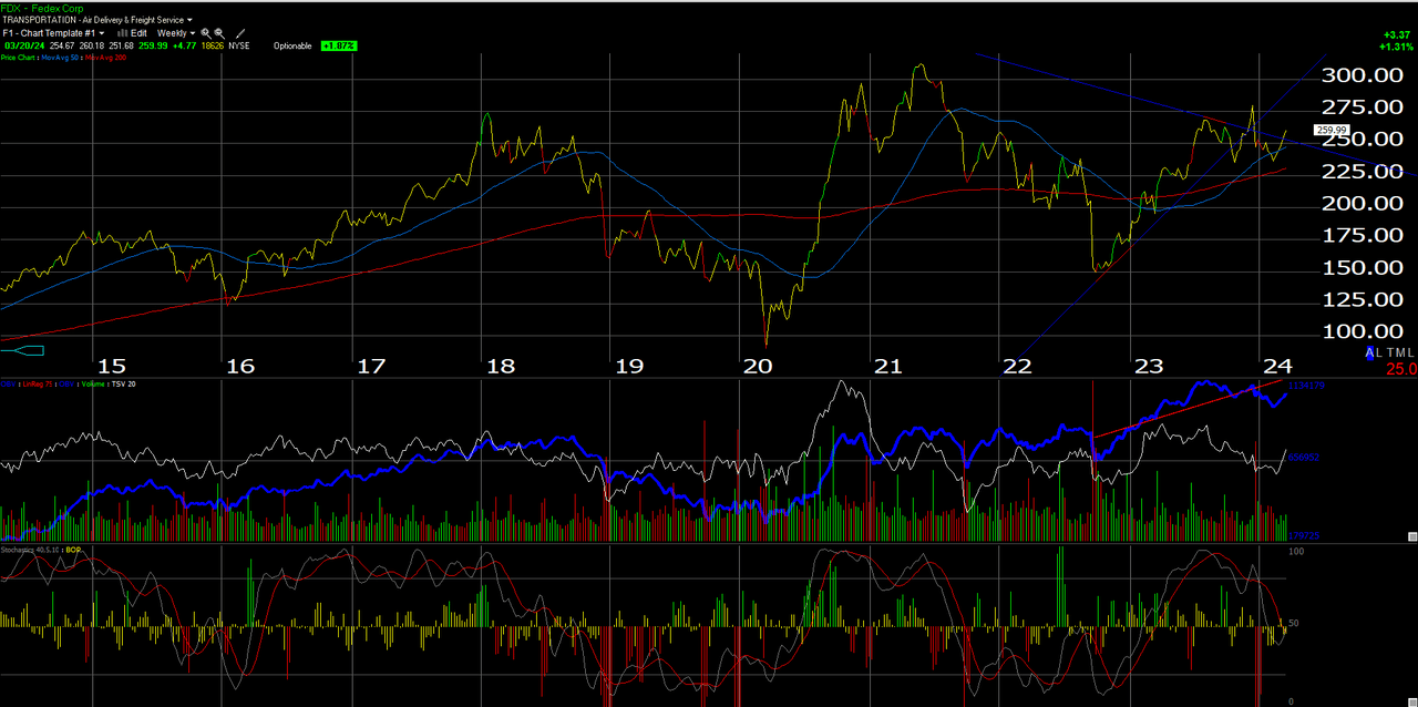 FedEx Earnings Preview With FedEx Drive And AI, All About The Company