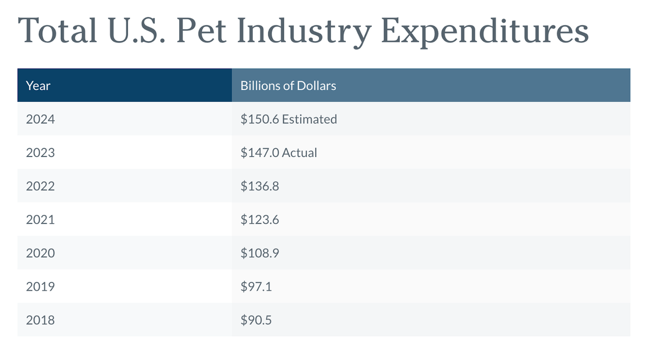 APPA: Industry Trends and Stats