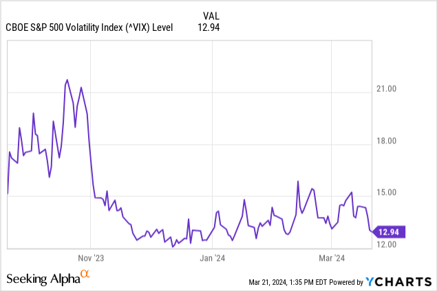 SVOL ETF: Still Relevant In A Low Volatility Environment | Seeking Alpha