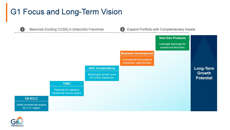 Source: February 2024 Corporate Presentation.