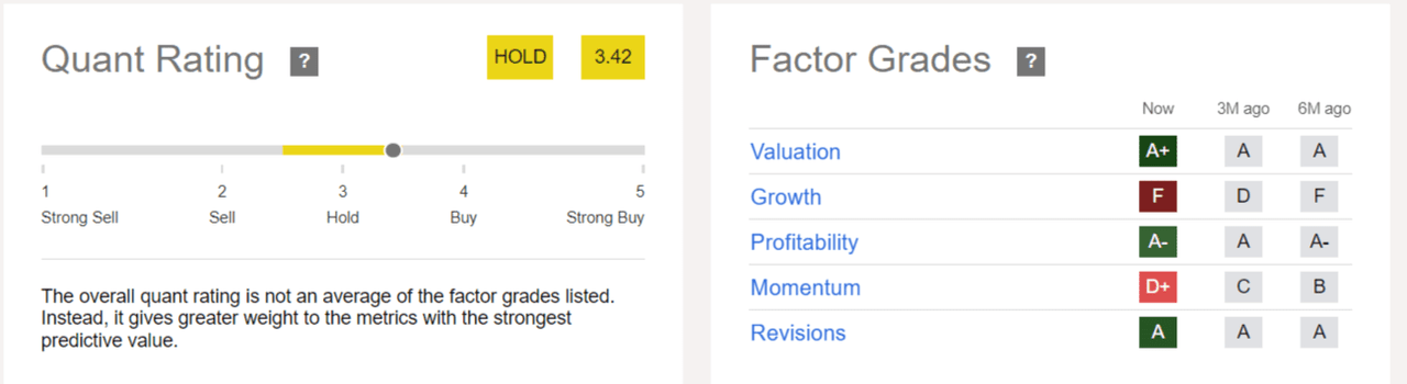 Quantitative rating