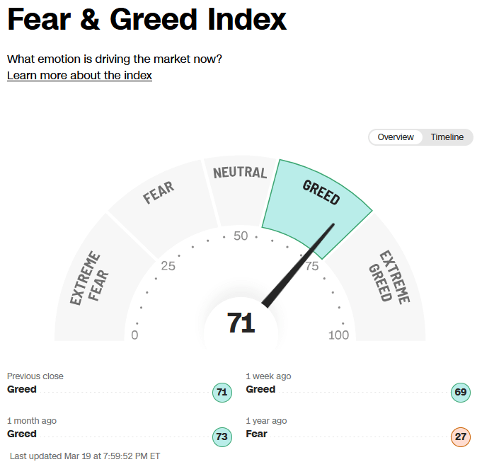 Fear/Greed