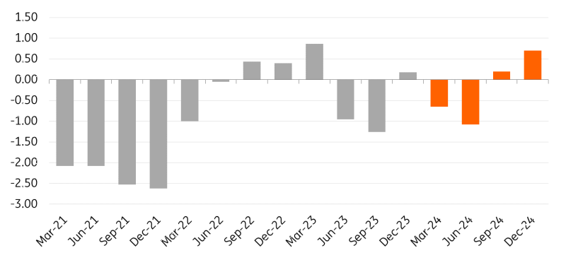 Oil market moves into deficit in Q2 2024