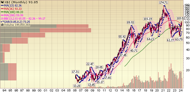 'Bullish Or Bearish?' Stock Market Commentary | Seeking Alpha