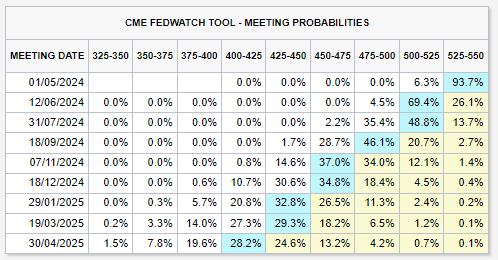 Federal Reserve target rate changes in 2024