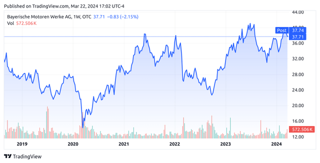 tradingview.com