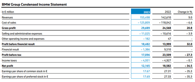 BMW Group Report 2023