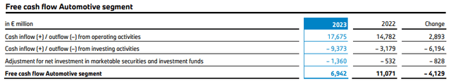 BMW Group Report 2023