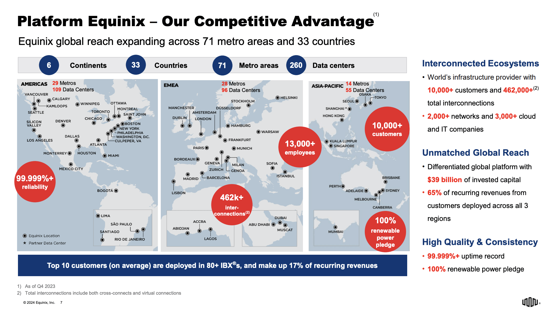 Equinix Stock: The Backbone Of The Internet In An AI-Powered World ...