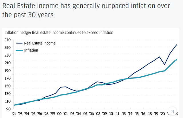 A graph showing the growth of an income Description automatically generated