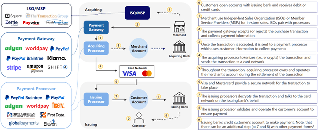 Payments Value Chain