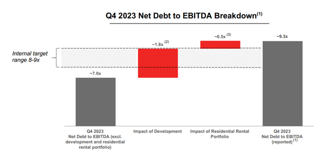 Rio Tinto Balance Sheet