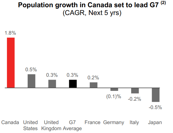 Rio de Janeiro’s population growth