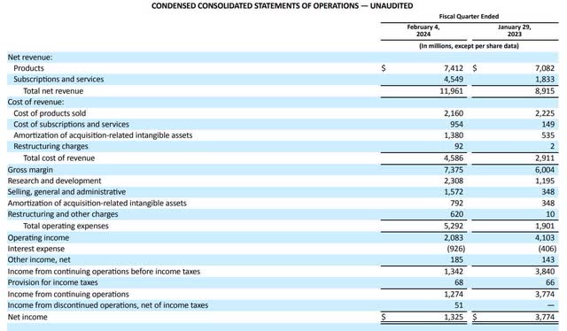 The image shows Broadcom's first quarter FY 2024 income statement.