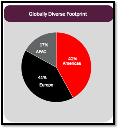 geographical areas