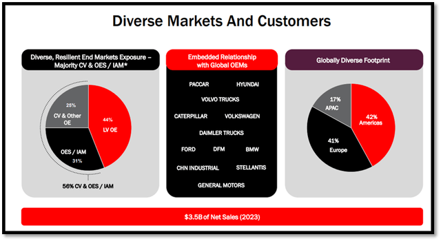 market segments