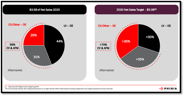 2023 sales target