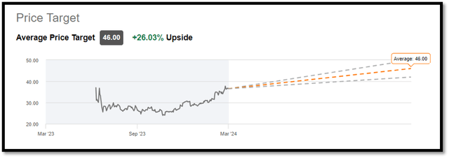 Wall Street Estimate