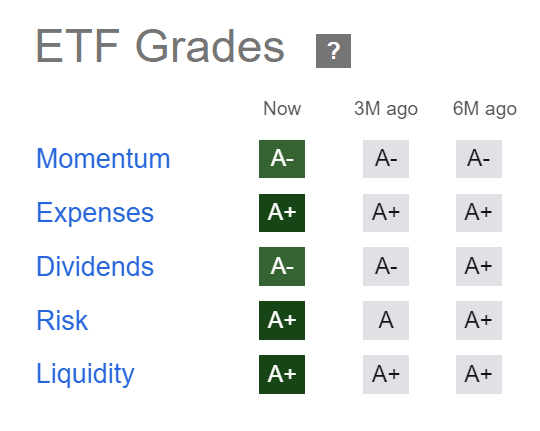 ITOT Quant Ratings