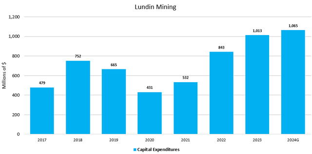 Figure 4 - Source: Lundin Mining Quarterly Report