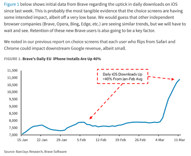 From Barclays' recent study (proprietary source)