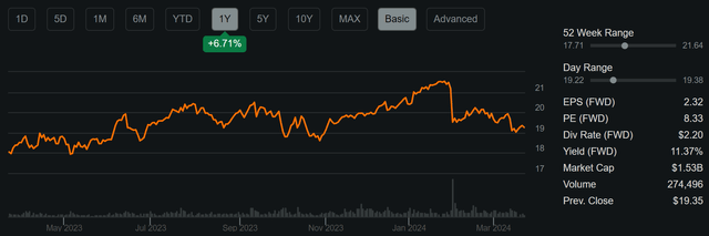 OCSL Stock