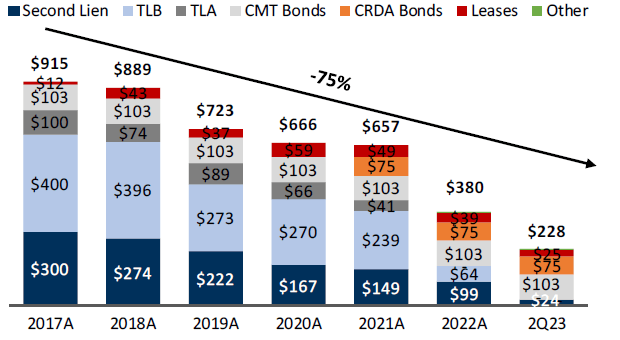 balance sheet