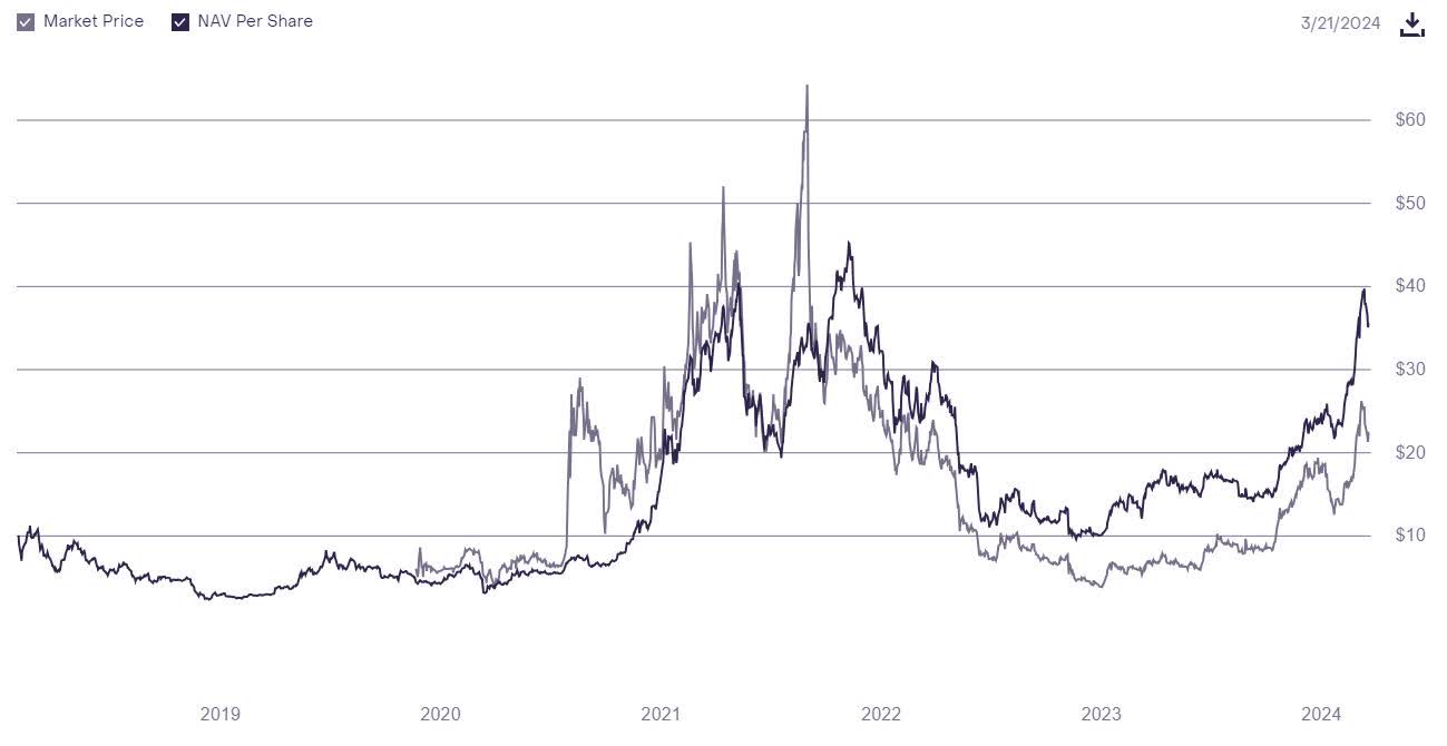 GDLC: Too Cheap To Ignore Again | Seeking Alpha