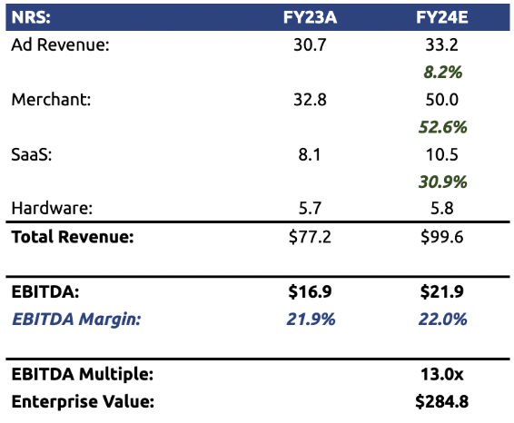 NRS Valuation