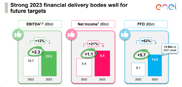 Enel FY results in a Snap