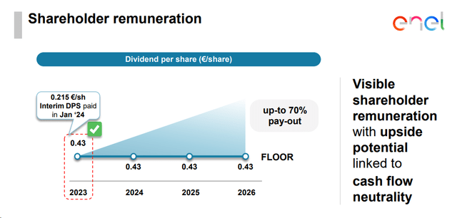 Enel shareholders' remuneration